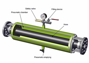 Gli smorzatori di pulsazioni Albin Pump sono dotati di camera pneumatica, valvola di sicurezza, dispositivo di riempimento, tubo flessibile e porta di svuotamento pneumatico.