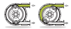 Разберете как работят перисталтичните помпи